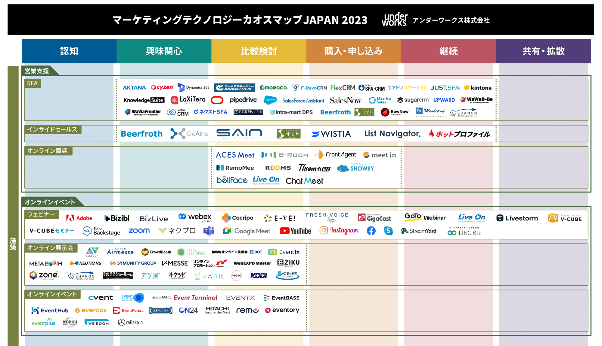 マーケティングテクノロジーカオスマップJAPAN 2023-1 マーケティングテクノロジーカオスマップJAPAN 2023-1