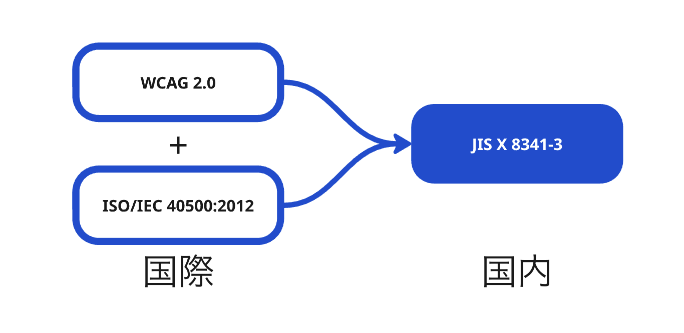 スクリーンショット 2025-06-09 15.49.40